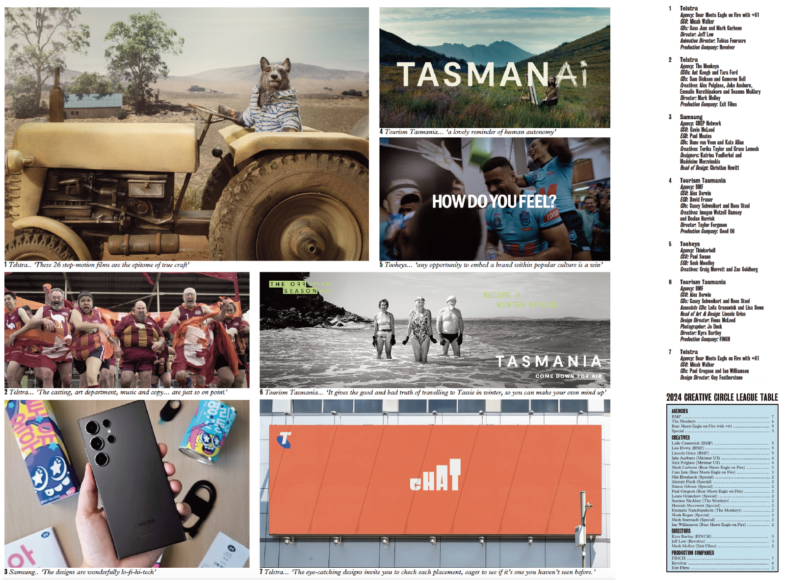 Campaign Brief Creative Circle: Australian Creatives pick their current favourite ads